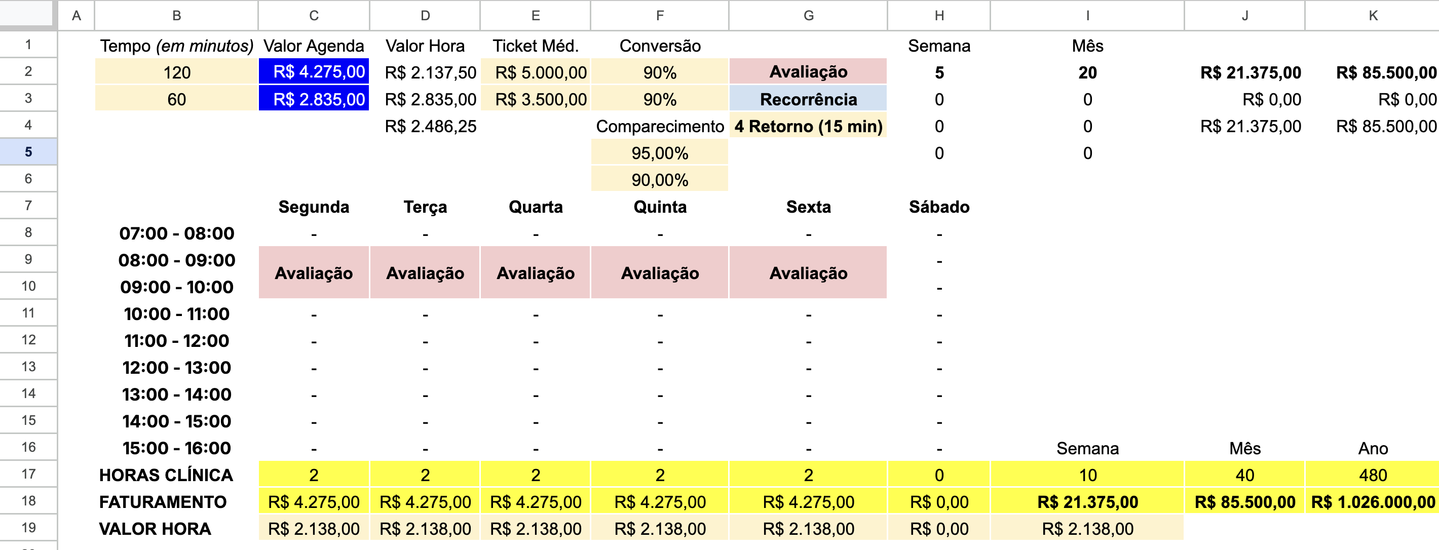Planilha real: 20 avaliações/mês a R$5k de ticket = R$85.500/mês = mais de R$1 milhão por ano só com harmonização facial