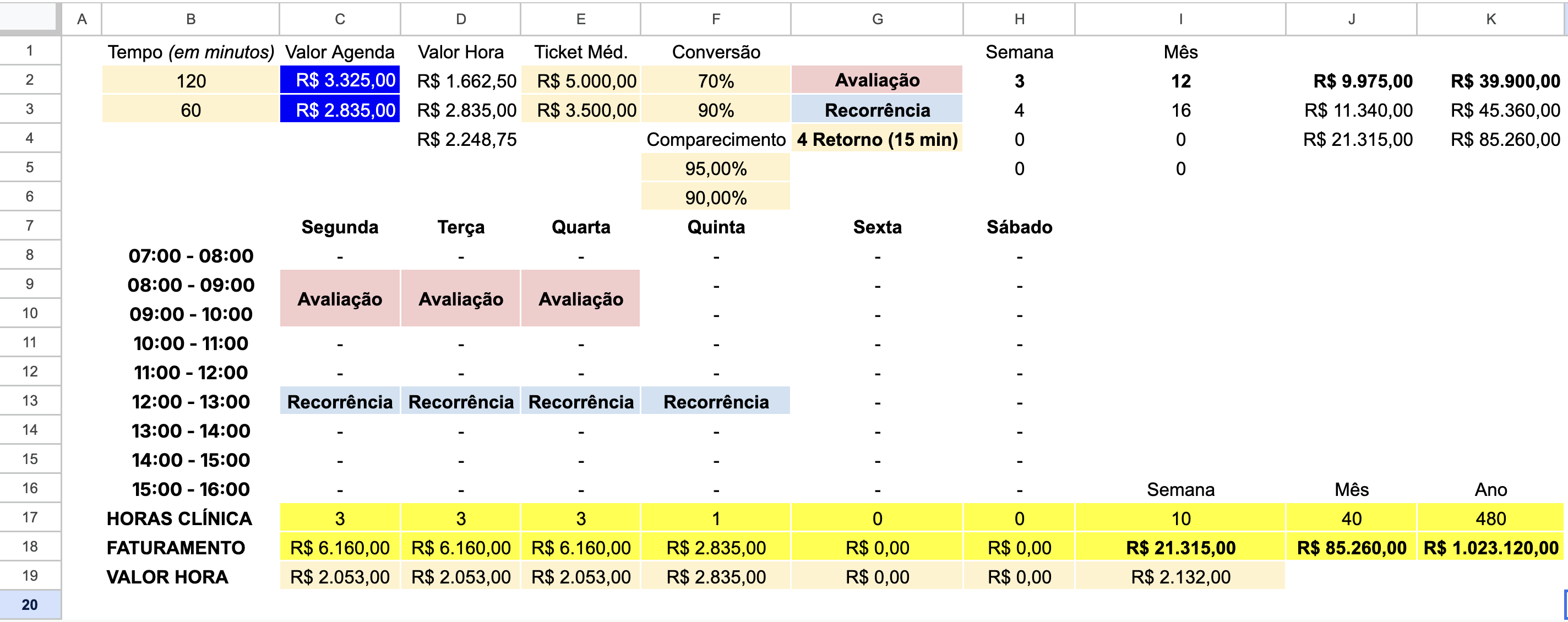 Planilha real de aluna: agenda com 3 avaliações + 4 recorrências por semana fechando R$95.480/mês e R$1.145.760/ano só com harmonização facial